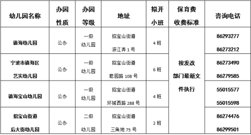 2026年镇海区招宝山街道幼儿园招生公告