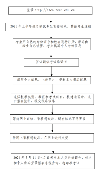 河南省2026上半年教资面试网上报名流程图