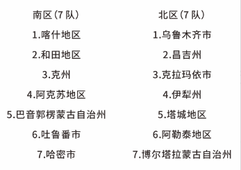 2026“同心杯”·新疆足球超级联赛最新消息