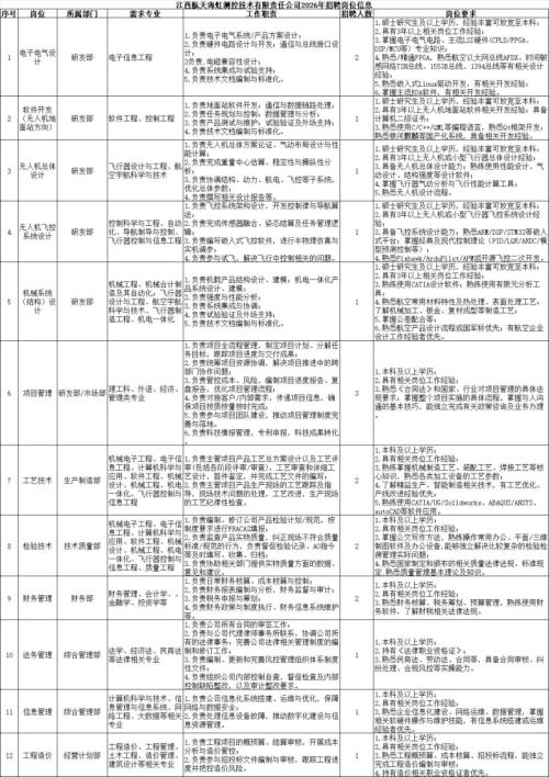 2026江西航天海虹测控技术有限责任公司招聘18人