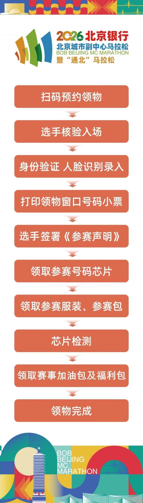 2026北京副中心马拉松赛前领物预约入口+领物流程