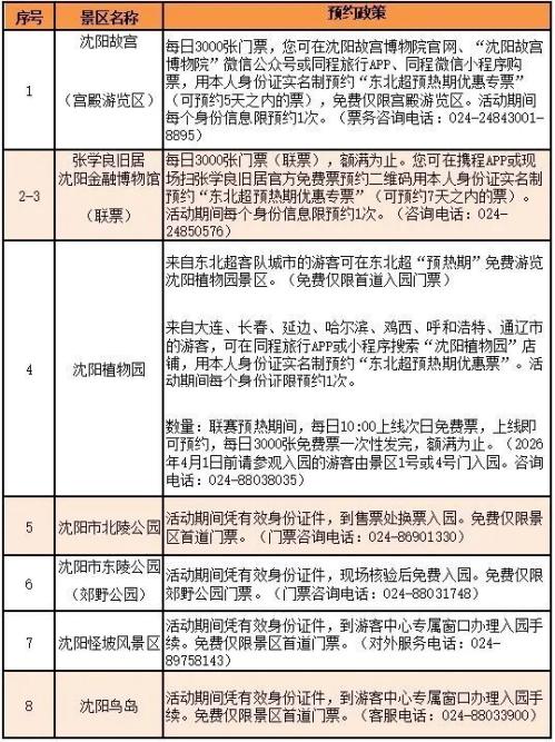 2026“东北超”沈阳对哈尔滨人免票景点