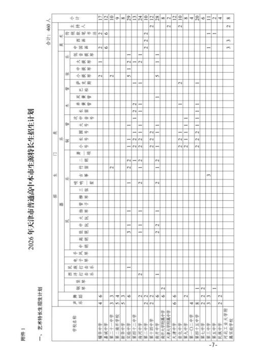 2026年天津市普通高中学校特长生招生工作的通知