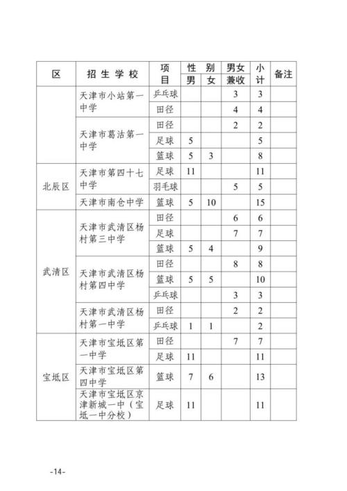 2026年天津市普通高中学校特长生招生工作的通知