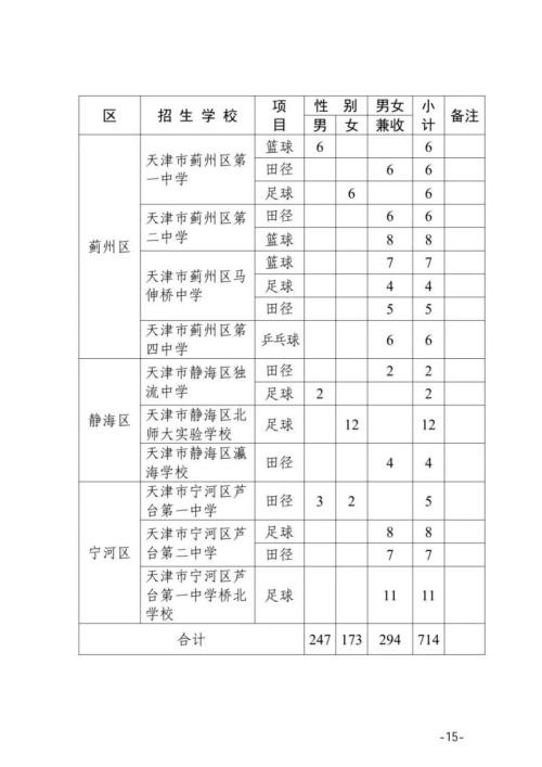 2026年天津市普通高中学校特长生招生工作的通知