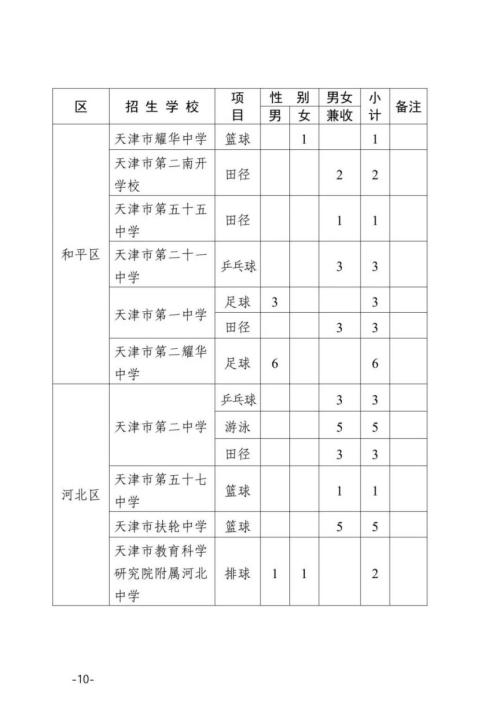 2026年天津市普通高中学校特长生招生工作的通知