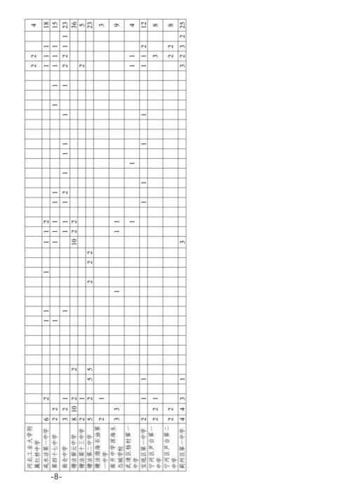 2026年天津市普通高中学校特长生招生工作的通知