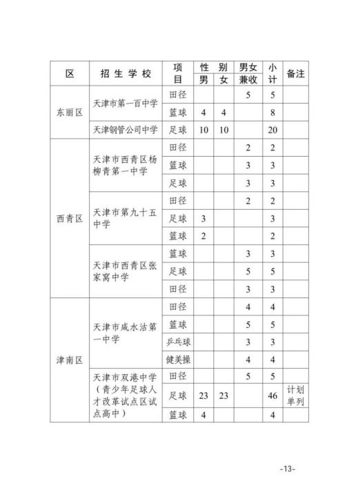 2026年天津市普通高中学校特长生招生工作的通知