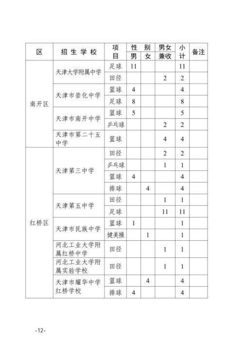 2026年天津市普通高中学校特长生招生工作的通知