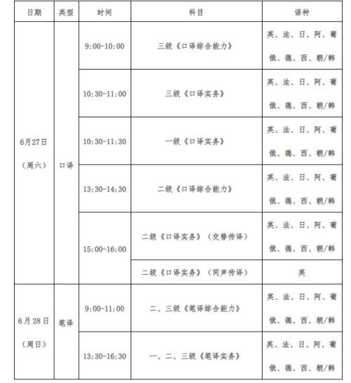 河南省2026年度翻译专业资格考试时间+科目
