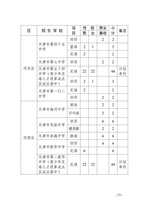 2026年天津市普通高中学校特长生招生工作的通知