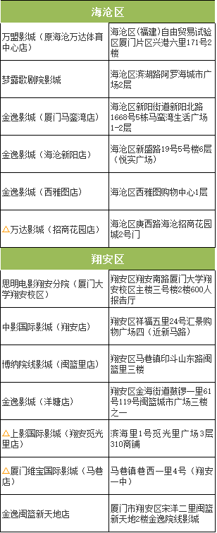 2026厦门总工会1614份福利（电影票+图书券）免费抽奖活动兑换指南