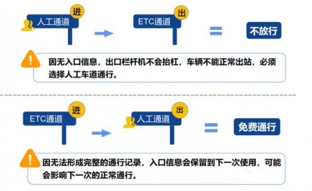 2026年五一劳动节高速免费吗？