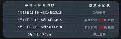 2026陈粒演唱会南昌站退票规则及退票手续费