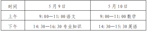 2026山东高考缴费对象