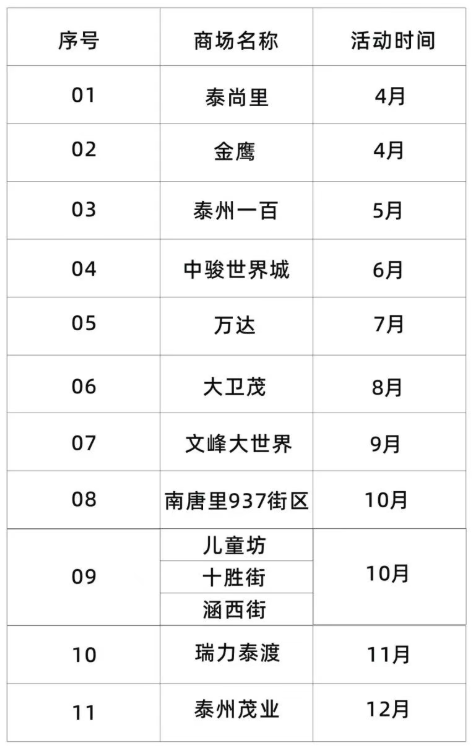 2026泰好付消费券申领时间
