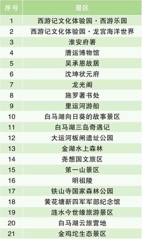 2026苏超淮安VS扬州免费景区汇总