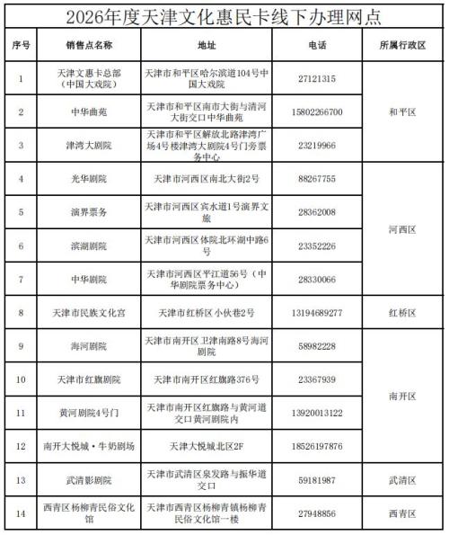 2026天津文惠卡老用户线下充值步骤一览