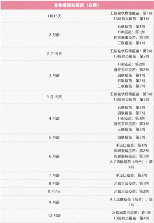 国家免疫规划疫苗接种时间表