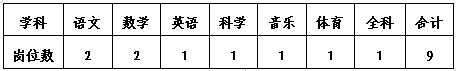 2026年绍兴市柯桥区第三批教体系统新教师招聘岗位及条件
