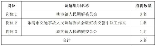 2026乐清市司法局招聘编外人员5人