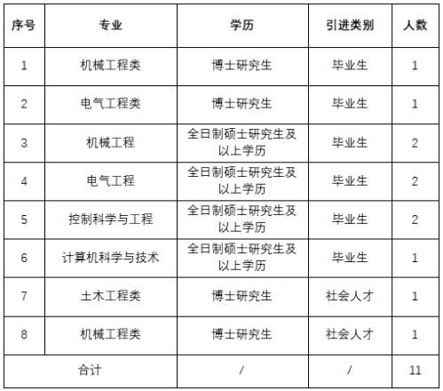2026哈尔滨铁道职业技术学院公开招聘教师公告