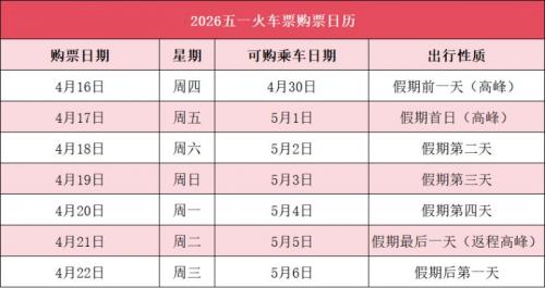 2026五一火车票抢票时间（附日历）
