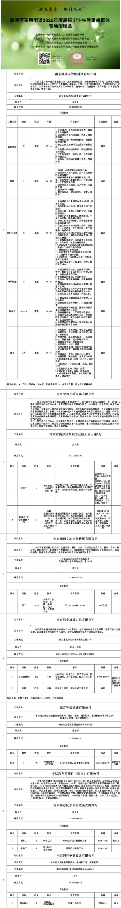 2026高淳区招聘会岗位推荐(326个岗位)