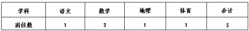 2026年绍兴市柯桥区教体系统新教师公开招聘公告(三)