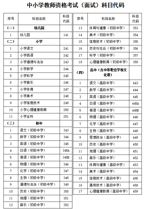 2026河北中小学教师资格考试面试内容+科目