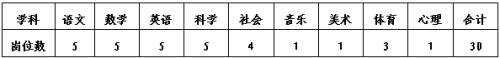 2026年绍兴市柯桥区教体系统中小学储备教师招聘岗位及条件