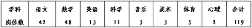 2026年绍兴市柯桥区教体系统中小学储备教师招聘岗位及条件