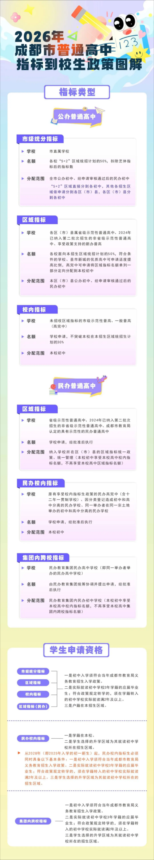 2026年成都中考政策解读（时间+科目+录取）