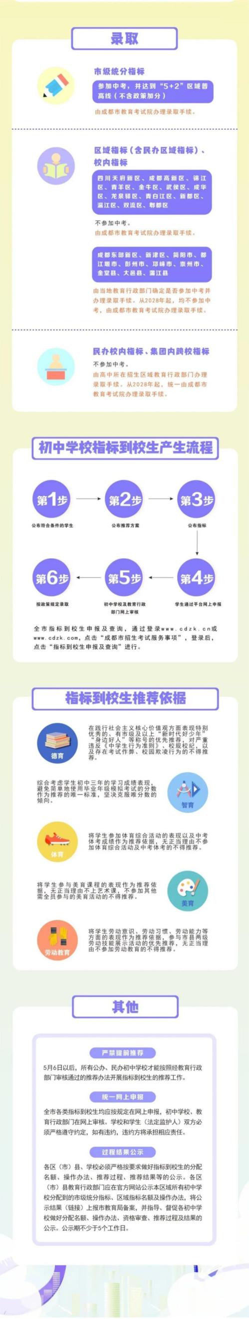 2026年成都中考政策解读（时间+科目+录取）