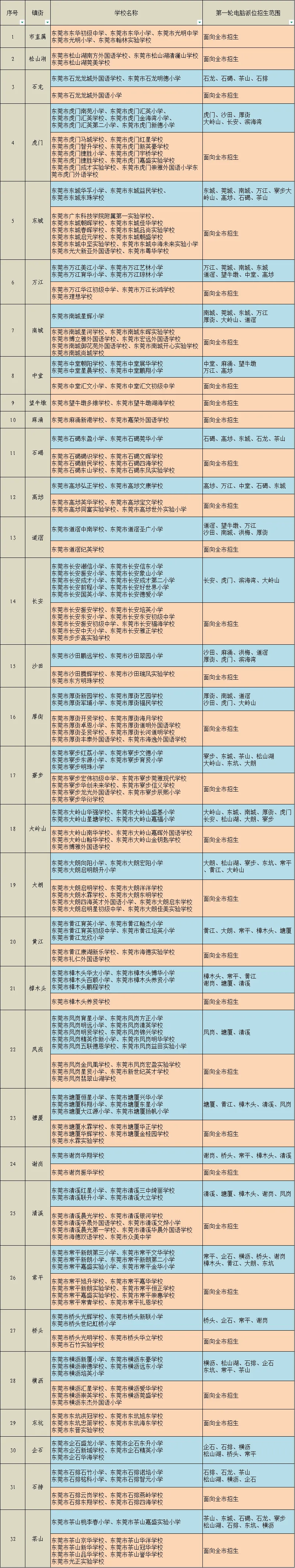【本地资讯】2026东莞义务教育网报问答