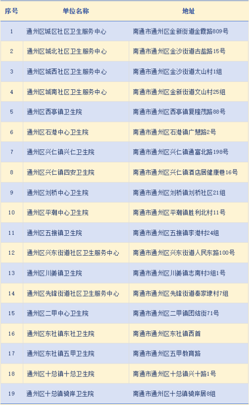 【本地资讯】2026南通通州区减重减脂比赛招募