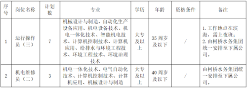 【本地资讯】2026绍兴柯桥水务国企招聘