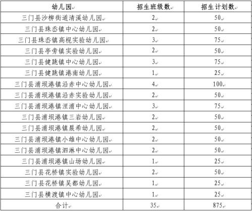 【本地资讯】2026年三门县幼儿园招生报名入口