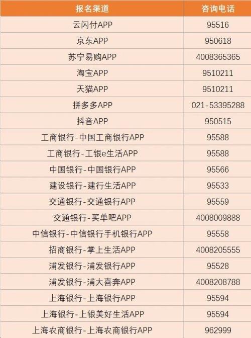 【本地资讯】2026上海家电以旧换新补贴申请流程（云闪付）