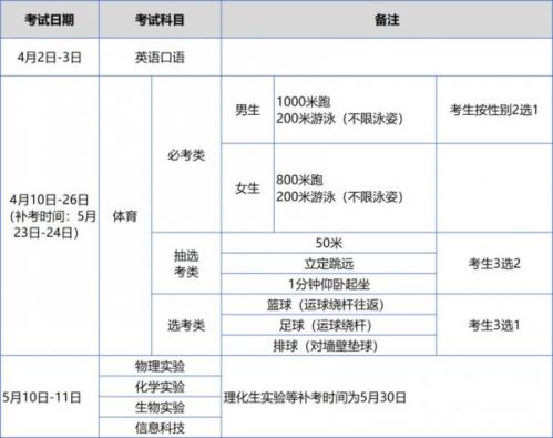 【本地资讯】厦门中考中招考生端官网