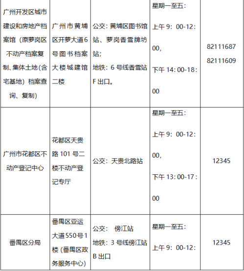 【本地资讯】2026广州不动产办理攻略（地址时间电话）