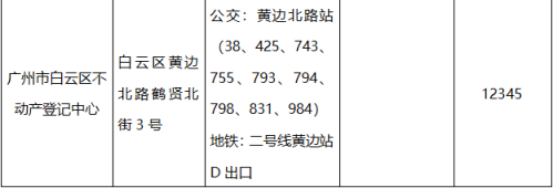 【本地资讯】2026广州不动产办理攻略（地址时间电话）