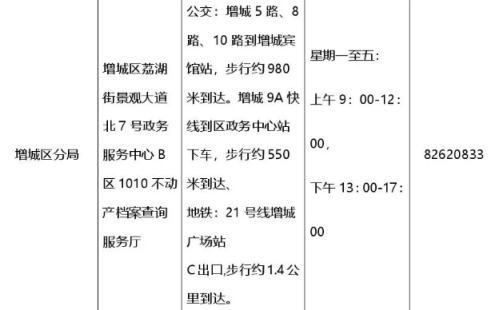 【本地资讯】2026广州不动产办理攻略（地址时间电话）
