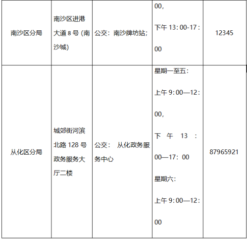 【本地资讯】2026广州入学房产查询