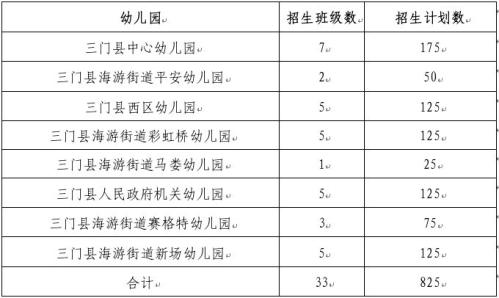 【本地资讯】2026年三门海游公办幼儿园招生片区划分
