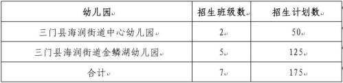 【本地资讯】2026三门海润公办幼儿园招生片区