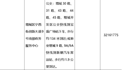 【本地资讯】2026广州不动产办理攻略（地址时间电话）