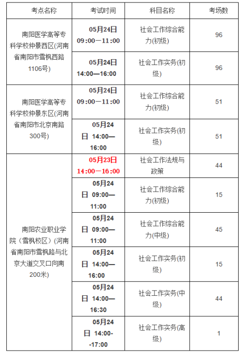 【本地资讯】河南省2026年度社会工作者职业资格考试南阳考点安排 