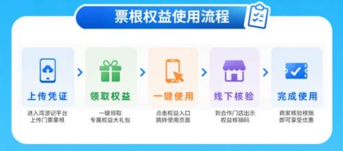 【本地资讯】2026深圳票根福利怎么使用?