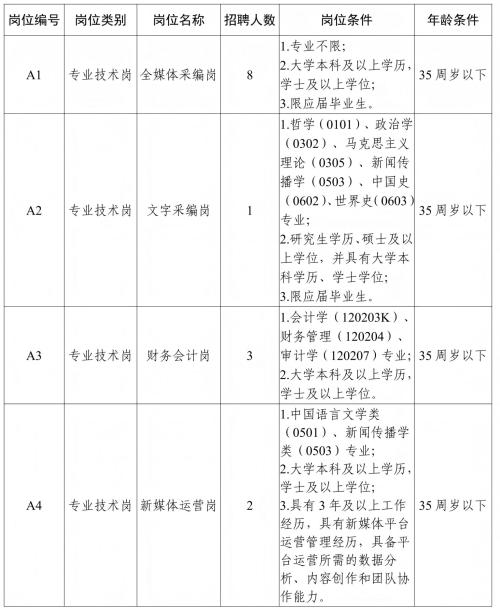 【本地资讯】江西日报社(报业传媒集团)2026年招聘14人
